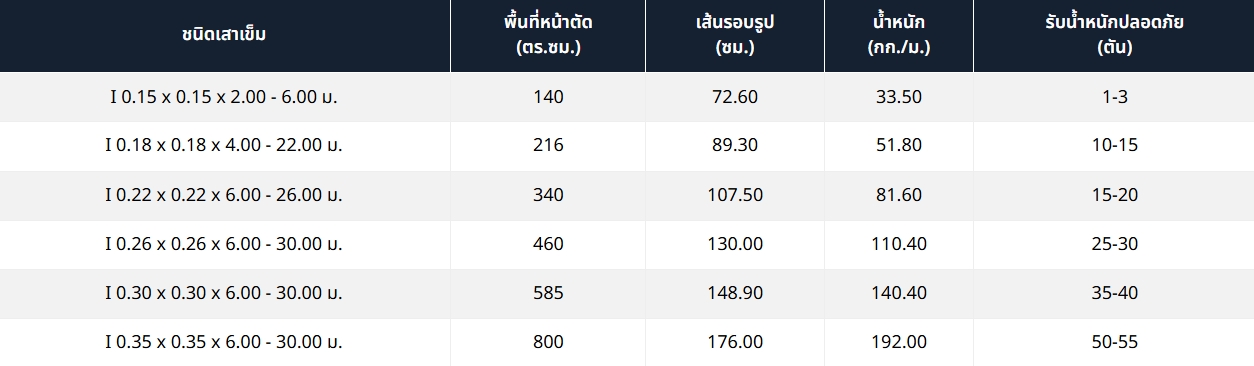 ร่วมมิตรคอนกรีต